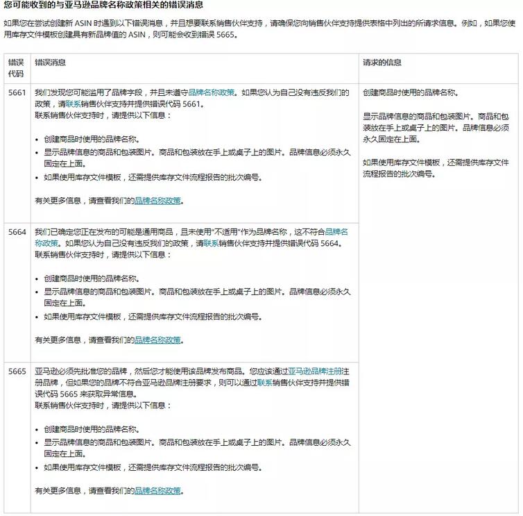 無商標，亞馬遜賣家應(yīng)該如何解決新產(chǎn)品上架問題？ 