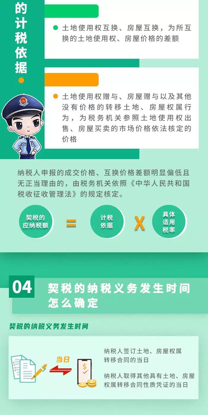 契稅法9月1日起施行！ 