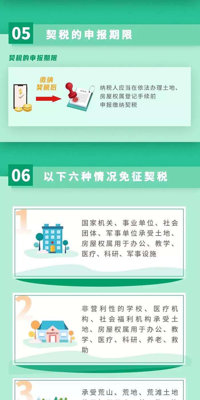 契稅法9月1日起施行！ 