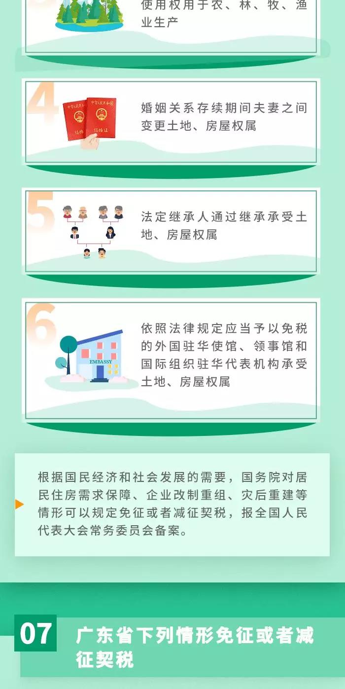 契稅法9月1日起施行！ 