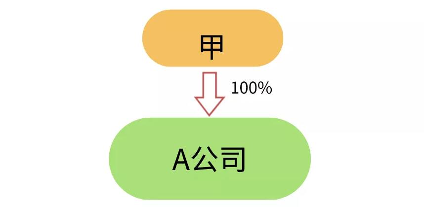 香港公司后續(xù)維護(hù)工作實踐 