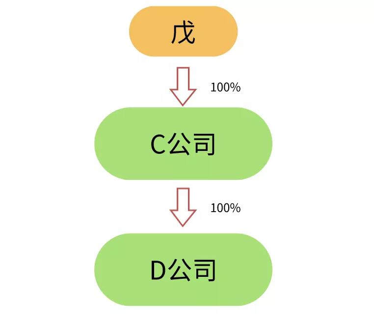 香港公司后續(xù)維護(hù)工作實踐 