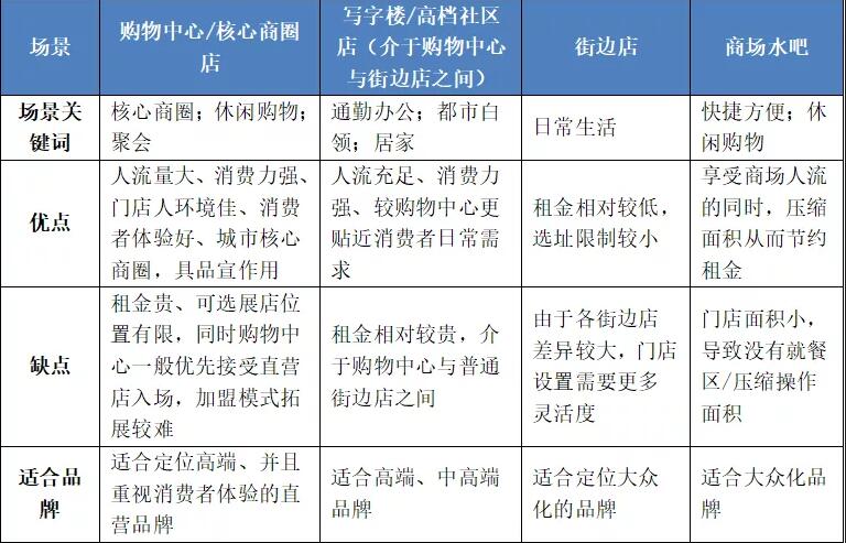 千億新茶飲市場(chǎng)太內(nèi)卷！誰(shuí)是下一個(gè)“喜茶”？ 