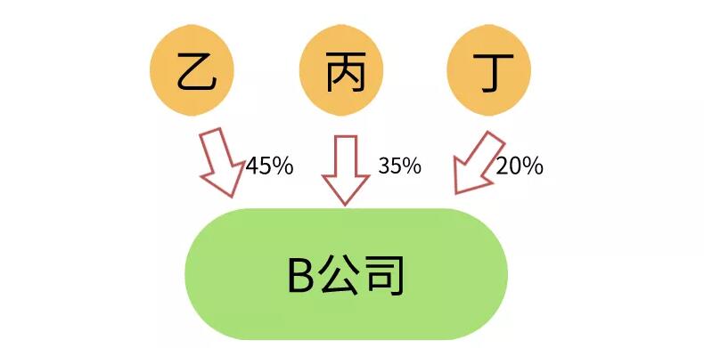 香港公司后續(xù)維護(hù)工作實踐 