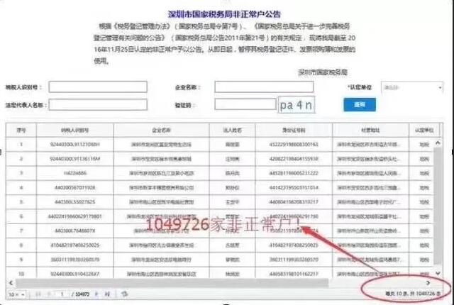 長期零申報沒事？稅務(wù)局可盯上你了！ 