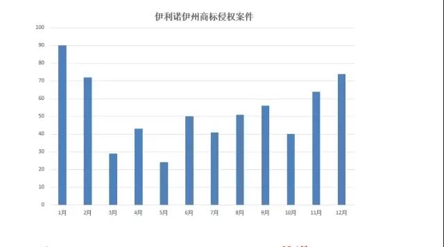 不做知識(shí)產(chǎn)權(quán)“圍獵”下沉默的羔羊，中國跨境商家的反擊 