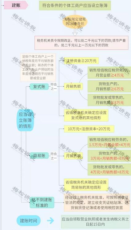 稅務(wù)局緊急提醒！小規(guī)模納稅人有銷(xiāo)無(wú)進(jìn)，未提供任何進(jìn)項(xiàng)，嚴(yán)查！