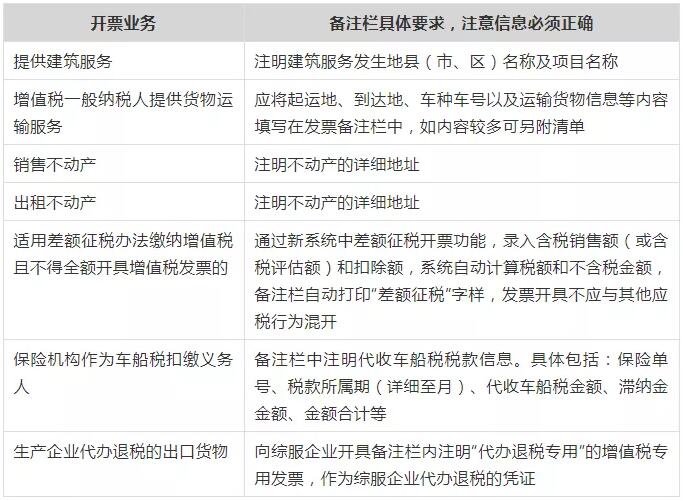 注意！這些不合規(guī)發(fā)票不能報銷