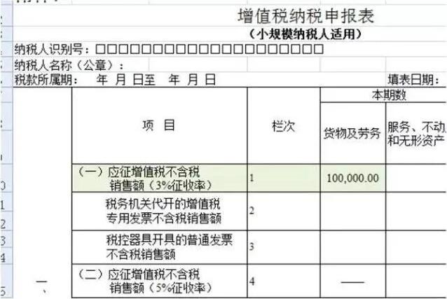 未開票≠不納稅，增值稅未開票收入需要這樣申報(bào)