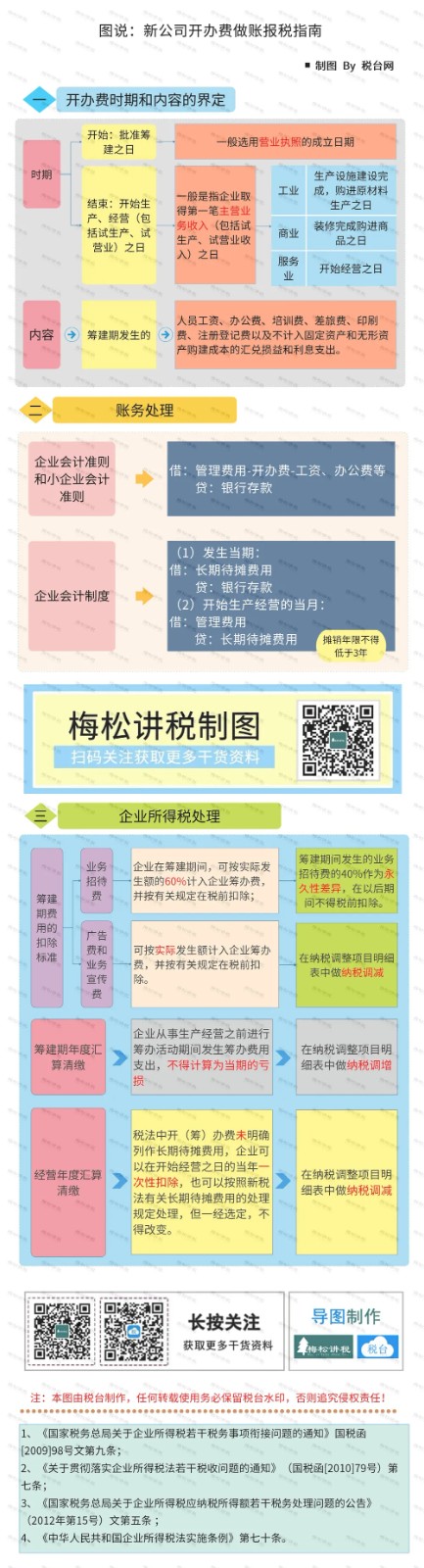 新注冊(cè)公司沒業(yè)務(wù)可以不用記賬、報(bào)稅？今天統(tǒng)一回復(fù)！