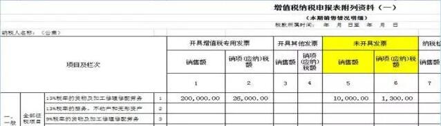 未開票≠不納稅，增值稅未開票收入需要這樣申報(bào)