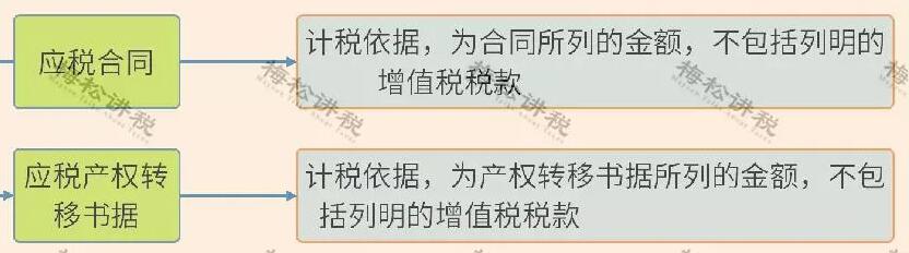 重磅！新印花稅法來襲，看懂這些利好政策能省一大筆！