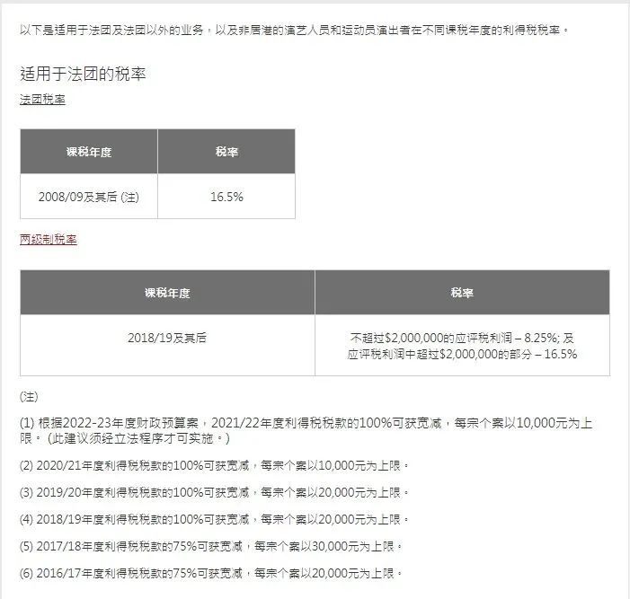 港府公布2022到2023年度財政預(yù)算案，商業(yè)登記費和利得稅雙雙減免！