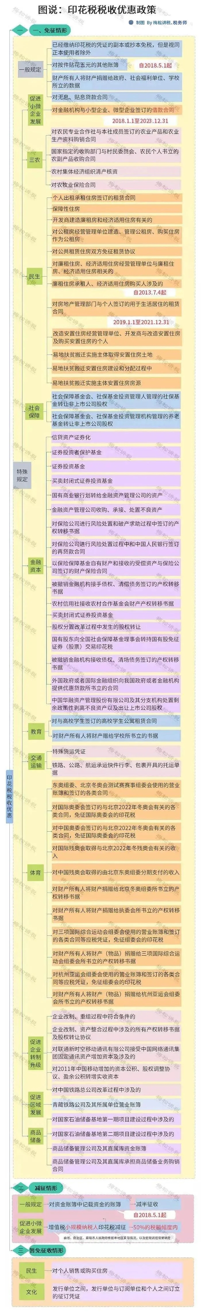 重磅！新印花稅法來襲，看懂這些利好政策能省一大筆！