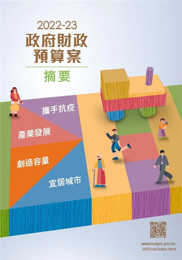 港府公布2022到2023年度財政預(yù)算案，商業(yè)登記費和利得稅雙雙減免！