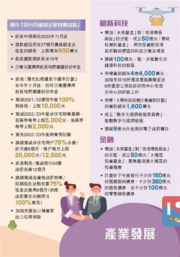 港府公布2022到2023年度財政預(yù)算案，商業(yè)登記費和利得稅雙雙減免！