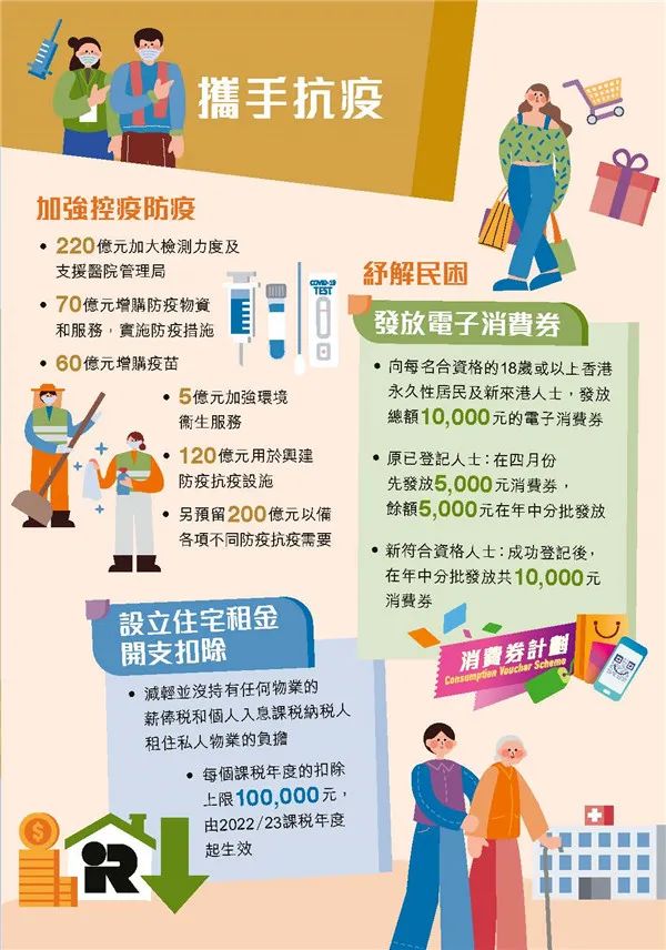 港府公布2022到2023年度財政預(yù)算案，商業(yè)登記費和利得稅雙雙減免！