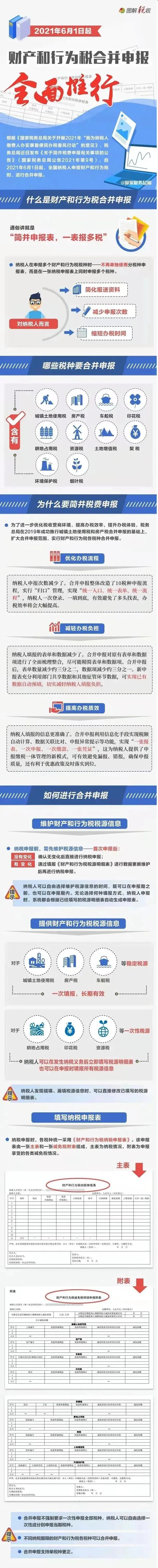 重磅！新印花稅法來襲，看懂這些利好政策能省一大筆！