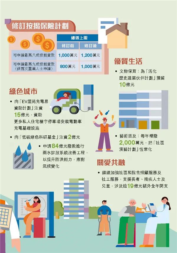 港府公布2022到2023年度財政預(yù)算案，商業(yè)登記費和利得稅雙雙減免！