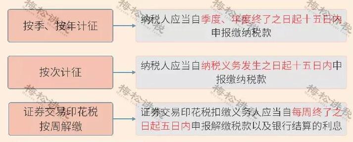 重磅！新印花稅法來襲，看懂這些利好政策能省一大筆！