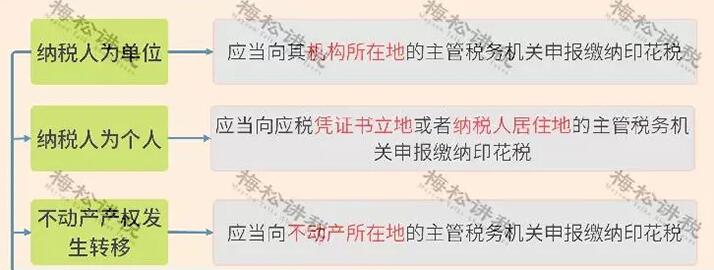重磅！新印花稅法來襲，看懂這些利好政策能省一大筆！