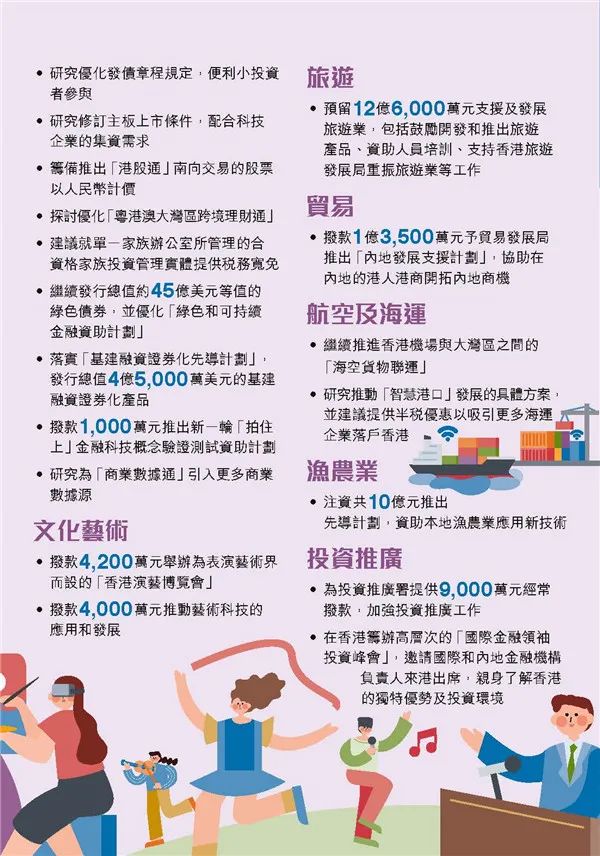 港府公布2022到2023年度財政預(yù)算案，商業(yè)登記費和利得稅雙雙減免！