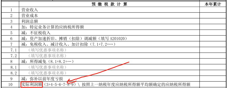 小型微利企業(yè)，千萬(wàn)要提前籌劃好