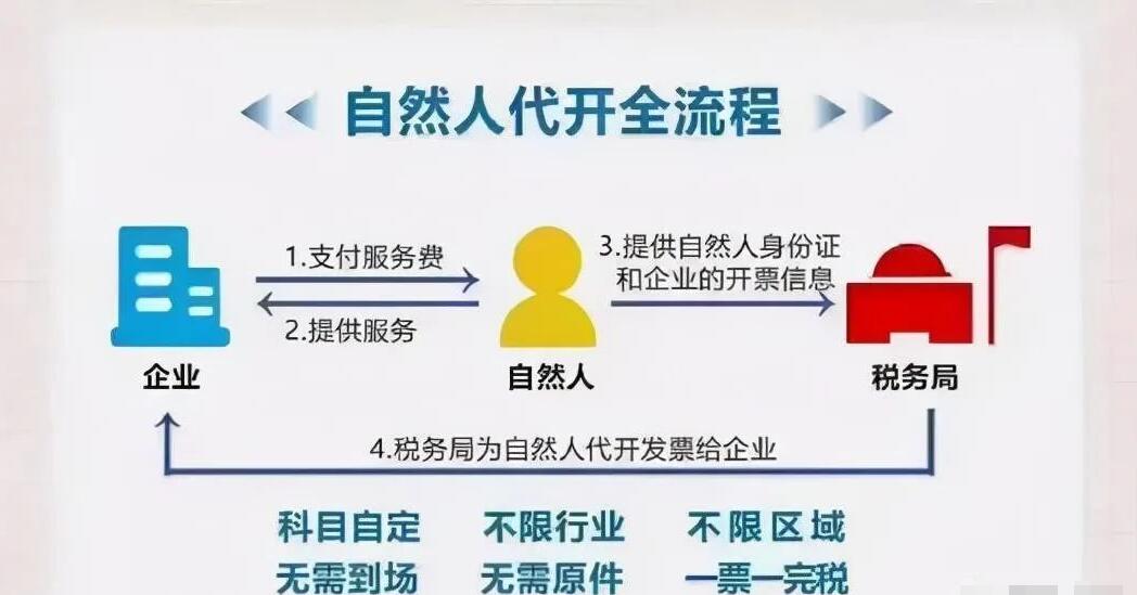 年后企業(yè)應(yīng)該怎么進(jìn)行稅籌？