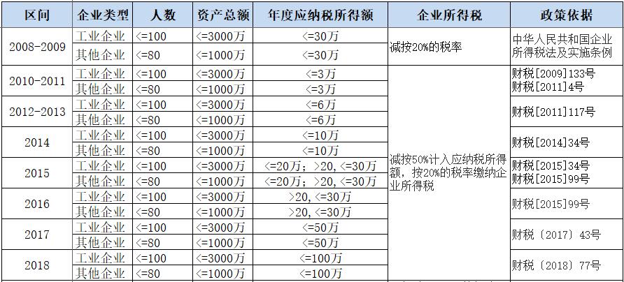 小型微利企業(yè)，千萬(wàn)要提前籌劃好